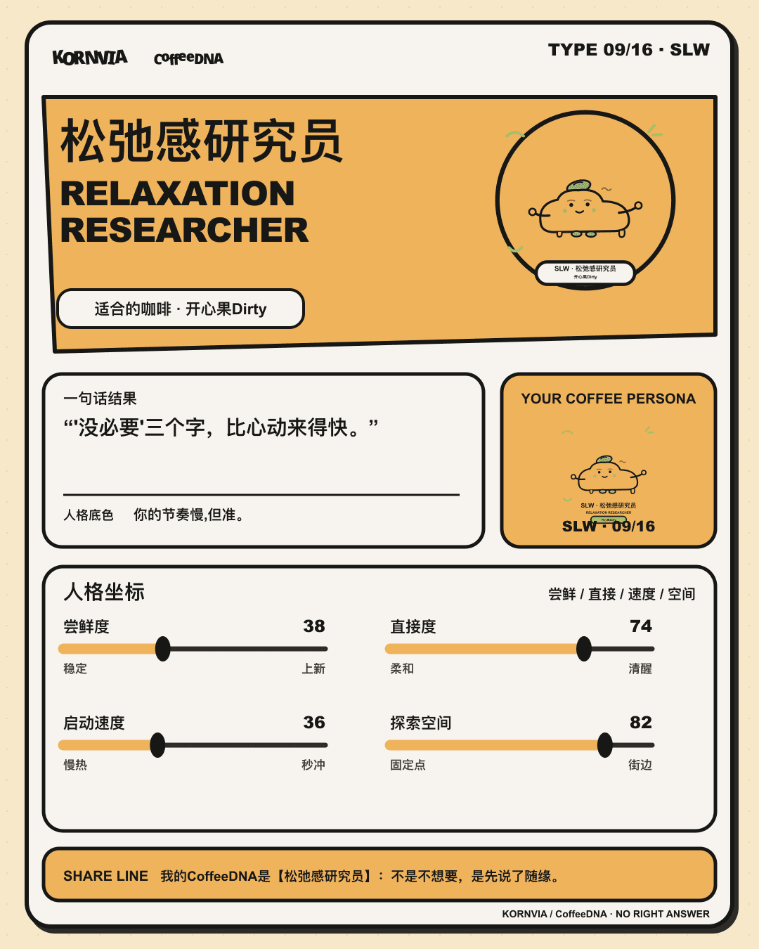 CoffeeDNA 松弛感研究员人格报告卡