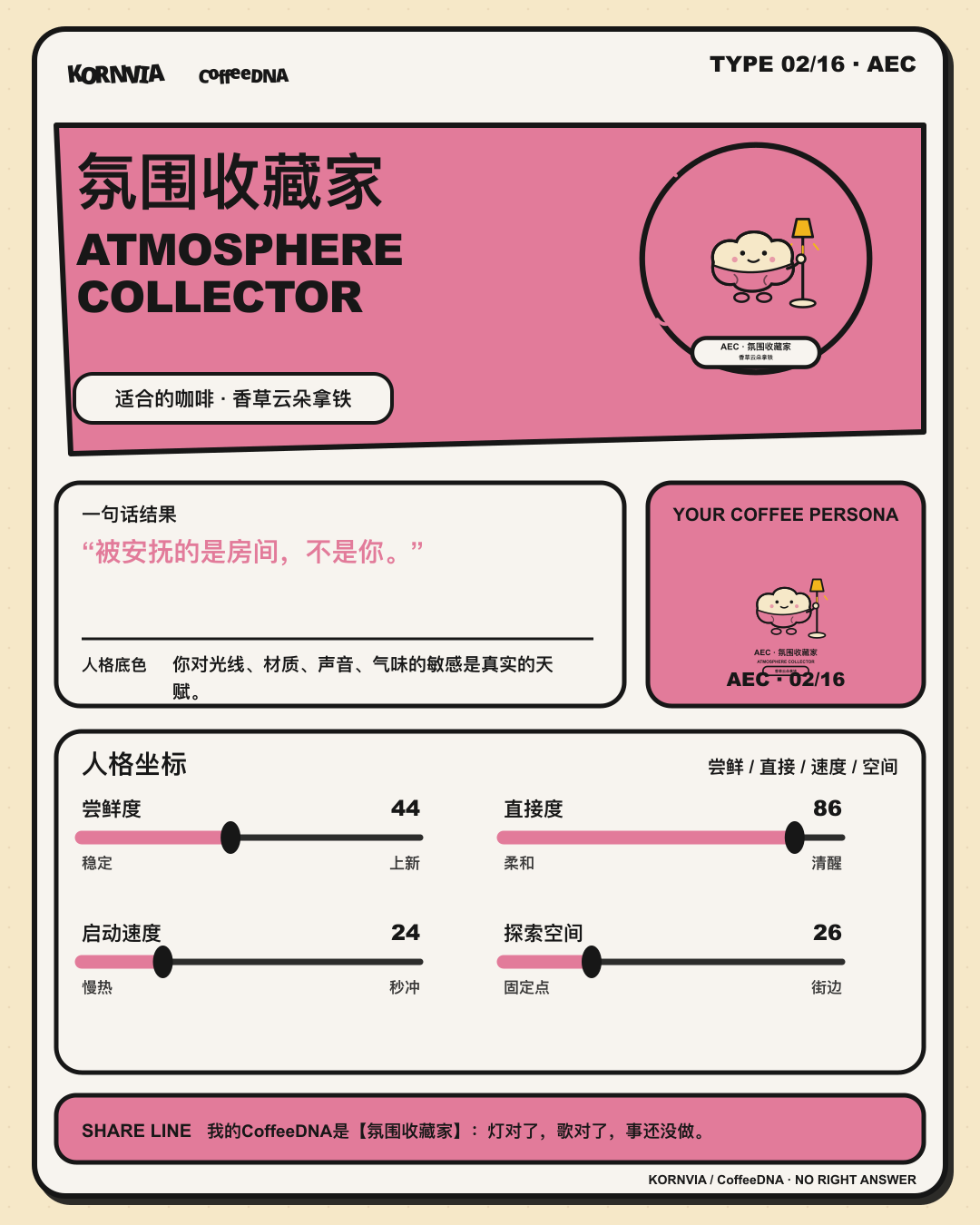 氛围收藏家(ATMOSPHERE COLLECTOR)CoffeeDNA 人格报告卡