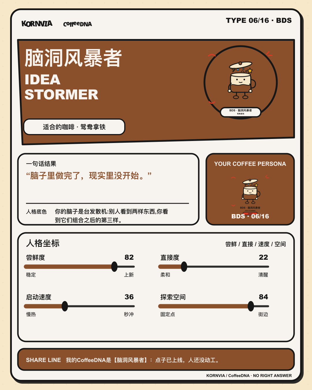 脑洞风暴者(IDEA STORMER)CoffeeDNA 人格报告卡