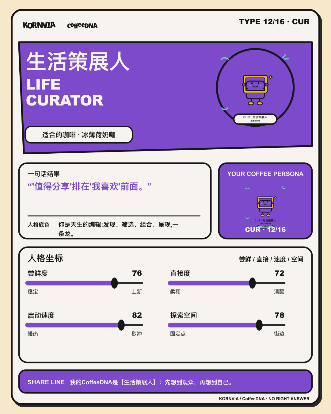 生活策展人(LIFE CURATOR)CoffeeDNA 人格报告卡