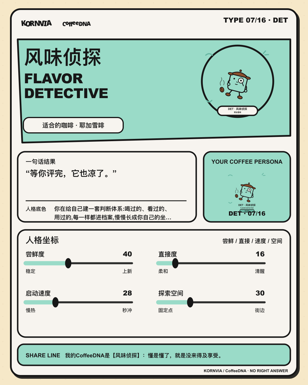 风味侦探(FLAVOR DETECTIVE)CoffeeDNA 人格报告卡