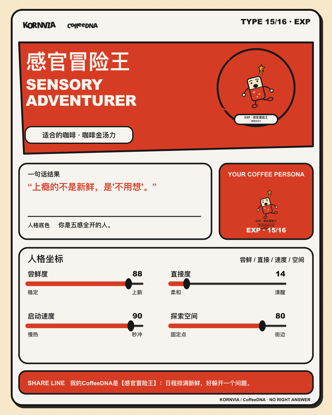 感官冒险王(SENSORY ADVENTURER)CoffeeDNA 人格报告卡