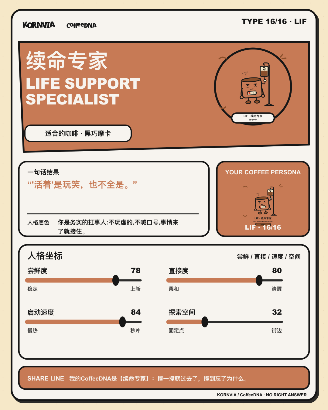 续命专家(LIFE SUPPORT SPECIALIST)CoffeeDNA 人格报告卡