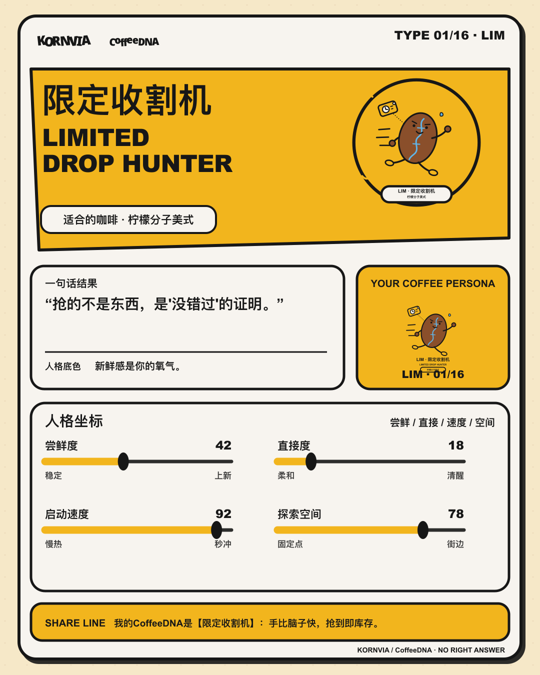 限定收割机(LIMITED DROP HUNTER)CoffeeDNA 人格报告卡