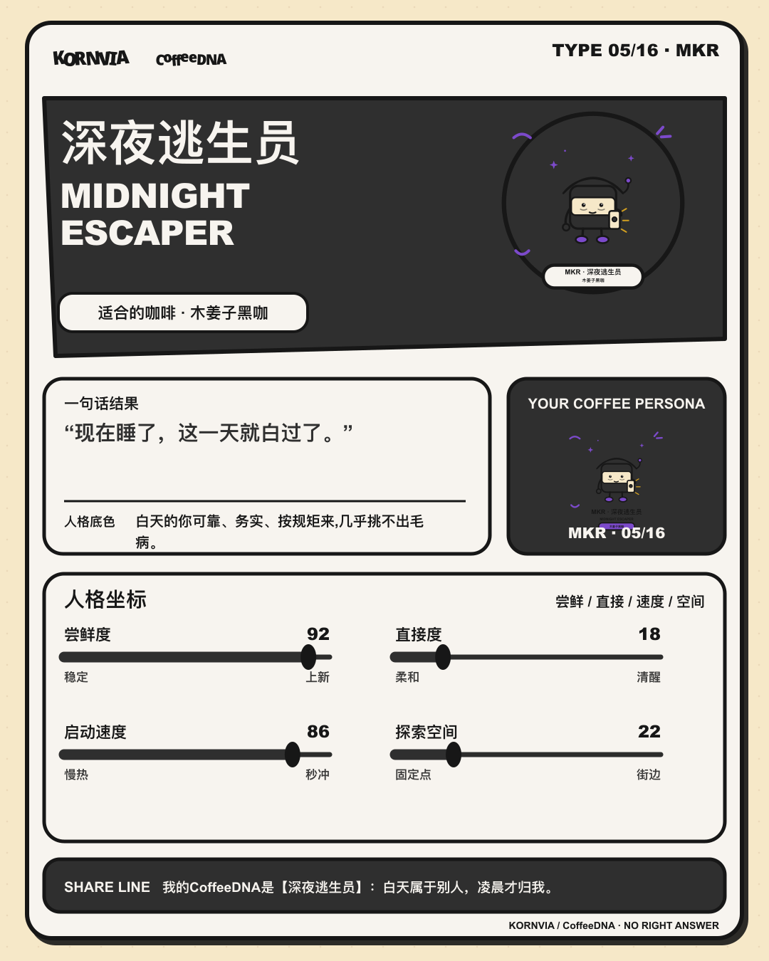 深夜逃生员(MIDNIGHT ESCAPER)CoffeeDNA 人格报告卡