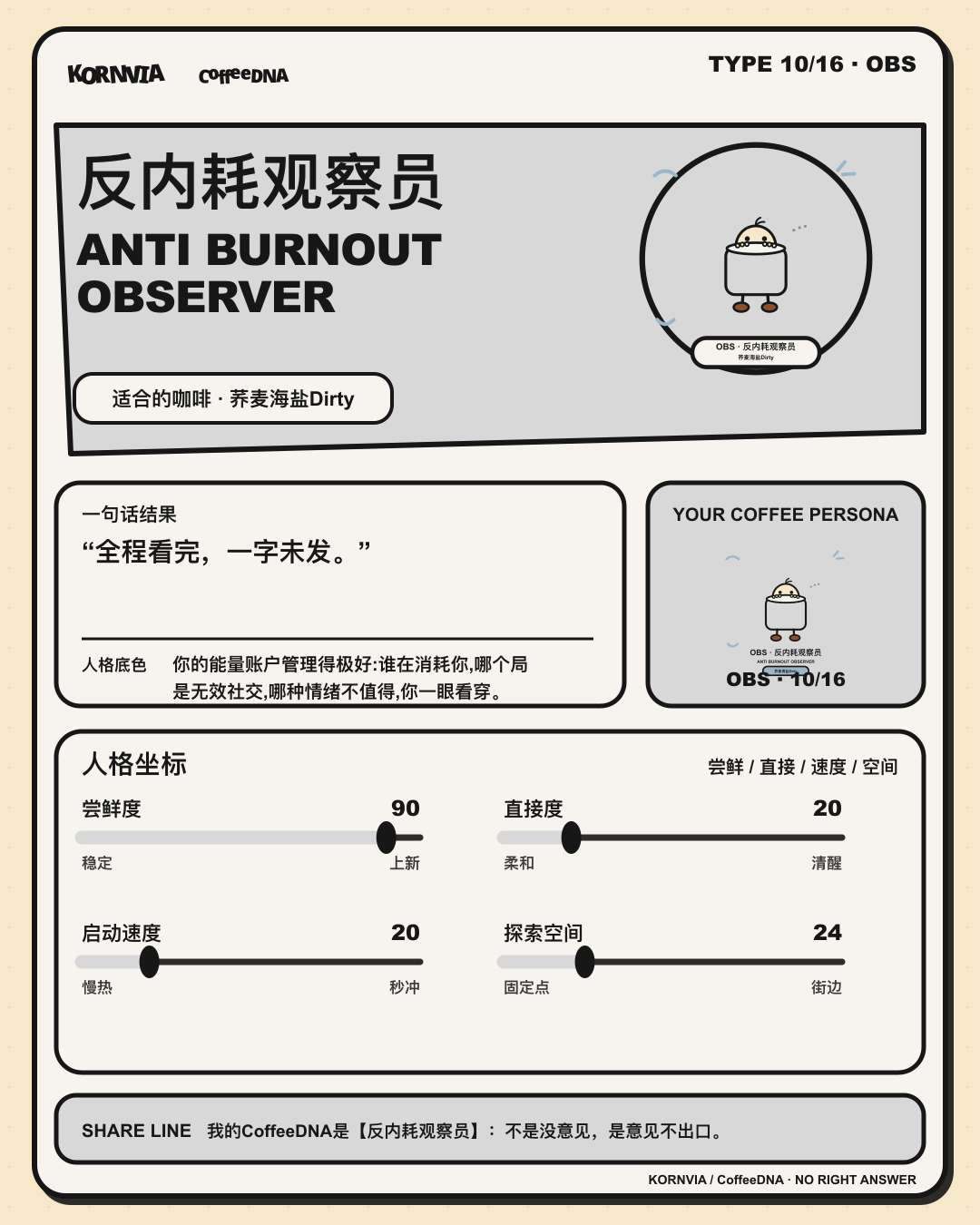 反内耗观察员(ANTI BURNOUT OBSERVER)CoffeeDNA 人格报告卡