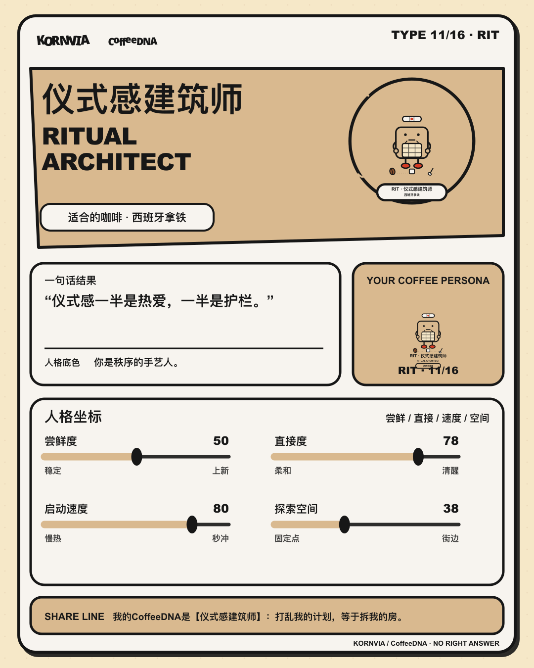 仪式感建筑师(RITUAL ARCHITECT)CoffeeDNA 人格报告卡
