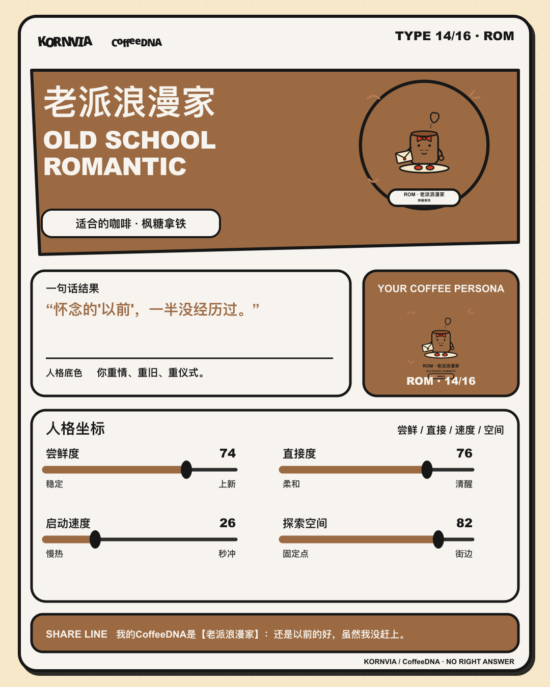 老派浪漫家(OLD SCHOOL ROMANTIC)CoffeeDNA 人格报告卡