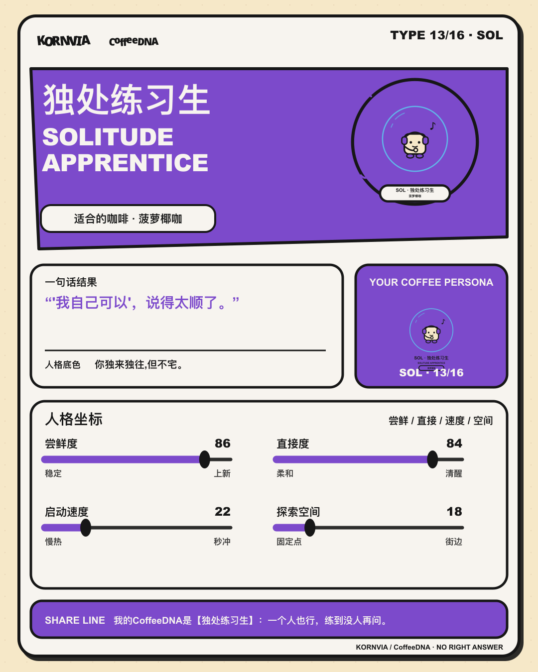 独处练习生(SOLITUDE APPRENTICE)CoffeeDNA 人格报告卡